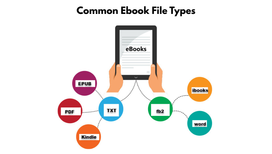 The most common ebook file types